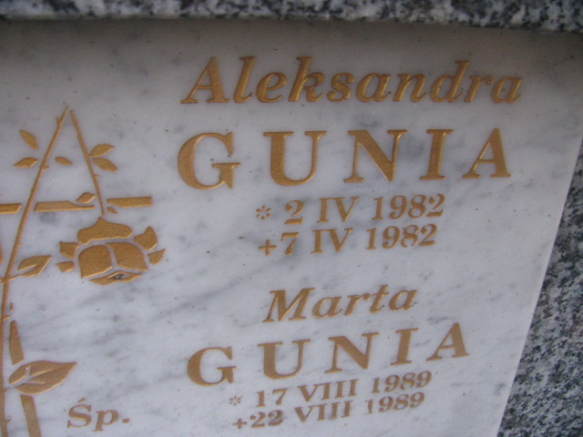 Aleksandra Gunia 1982 Nowy Sącz - Grobonet - Wyszukiwarka osób pochowanych